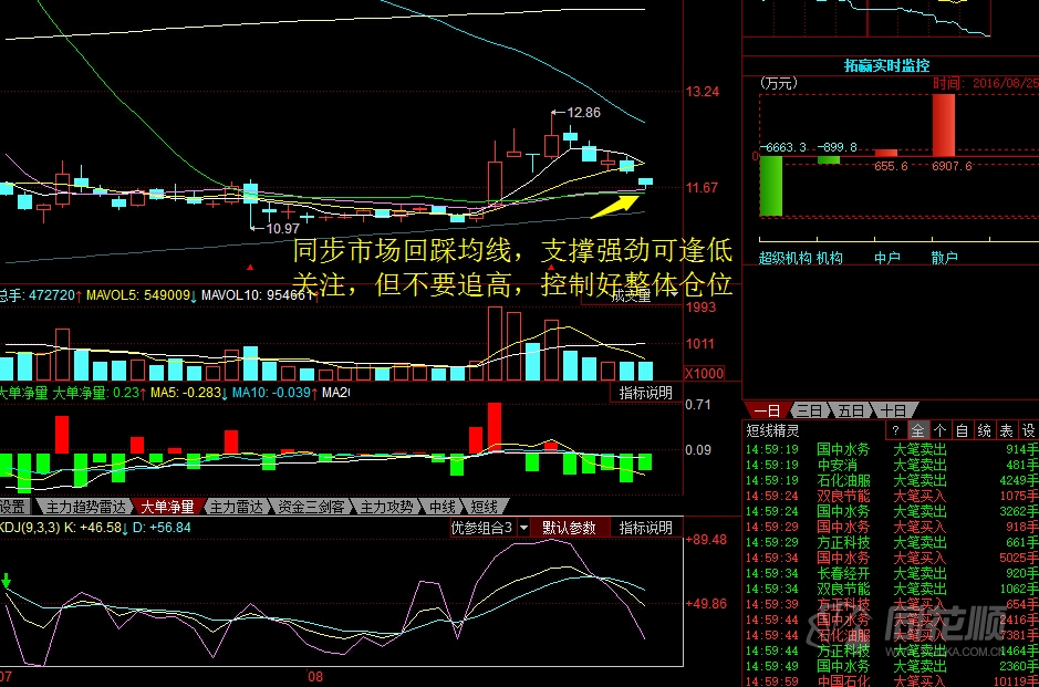 每日股评2016年8月25日星期四