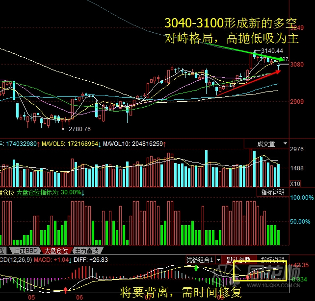 每日股评2016年8月25日星期四