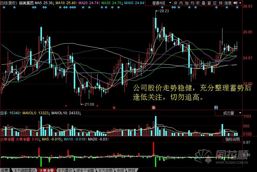 每日股评2016年8月29日星期一