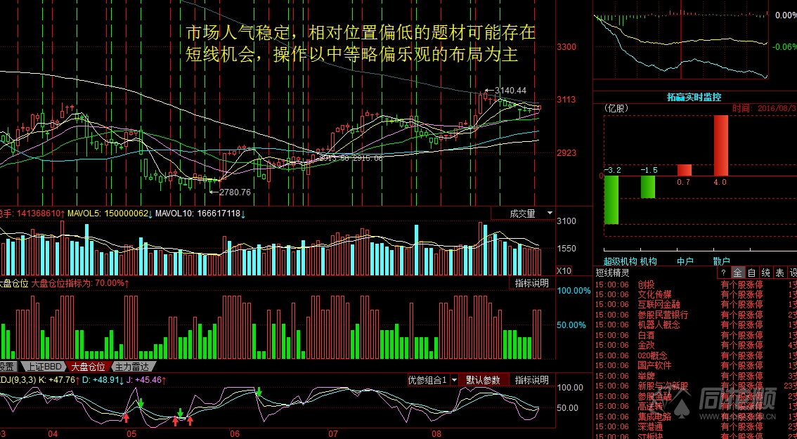 每日股评2016年8月31日星期三 每日股评2016年8月31日星期三