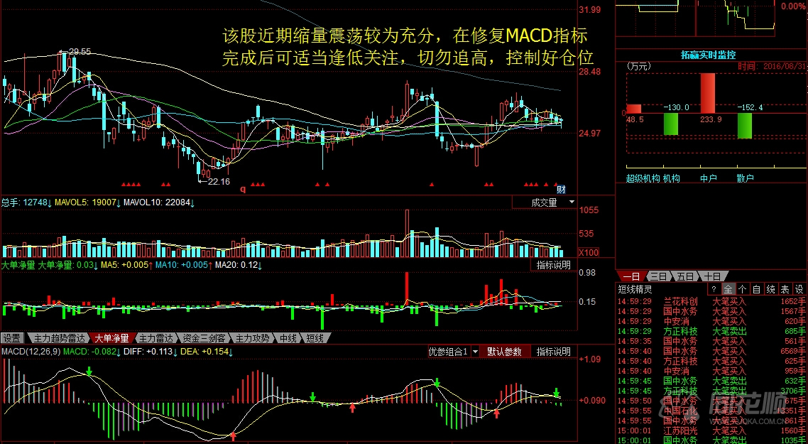 每日股评2016年8月31日星期三 每日股评2016年8月31日星期三