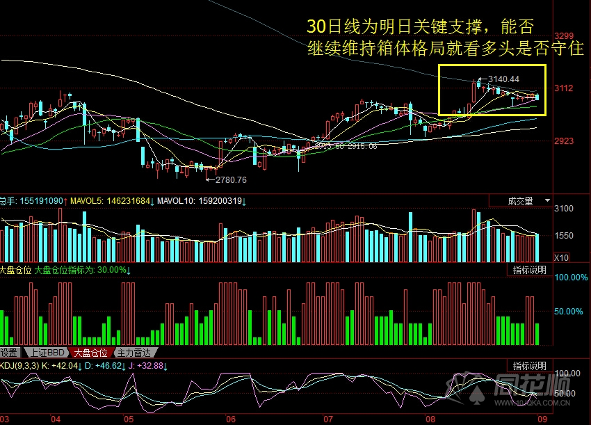 每日股评2016年9月1日星期四 每日股评2016年9月1日星期四
