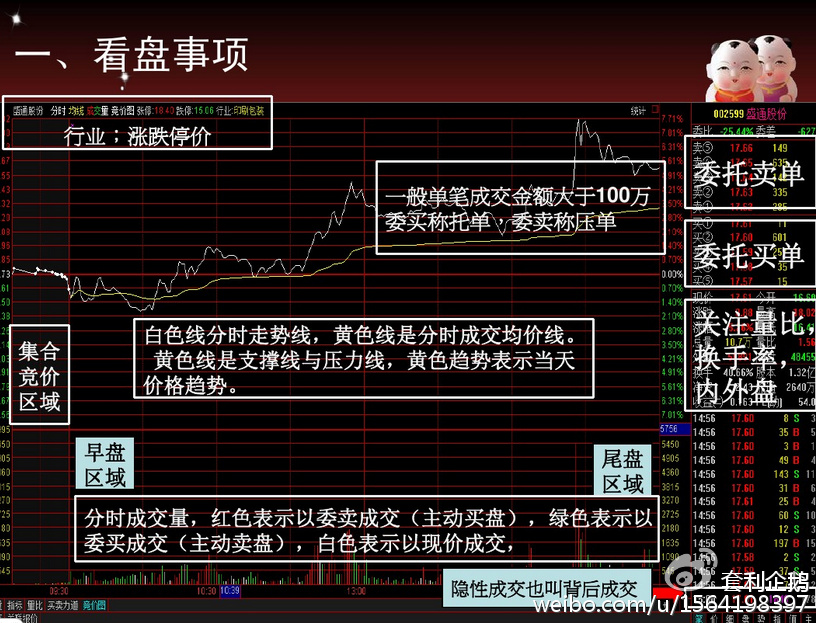 高手短线看盘技巧详解