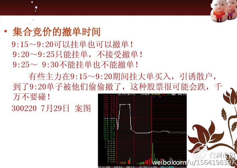 高手短线看盘技巧详解
