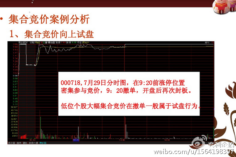 高手短线看盘技巧详解