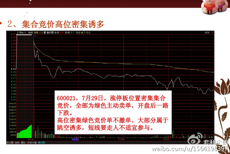 高手短线看盘技巧详解