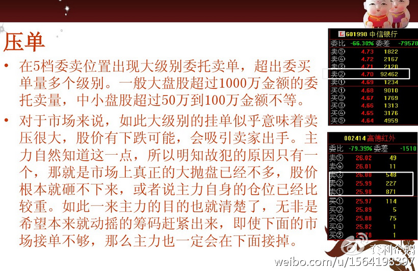 高手短线看盘技巧详解