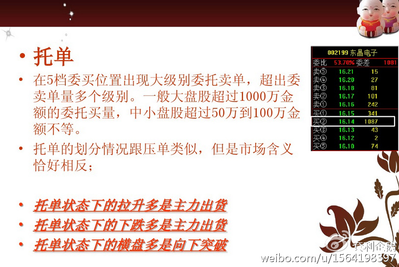 高手短线看盘技巧详解