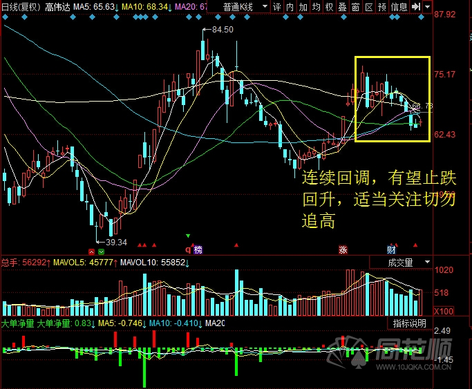 每日股评2016年9月6日星期二 每日股评2016年9月6日星期二