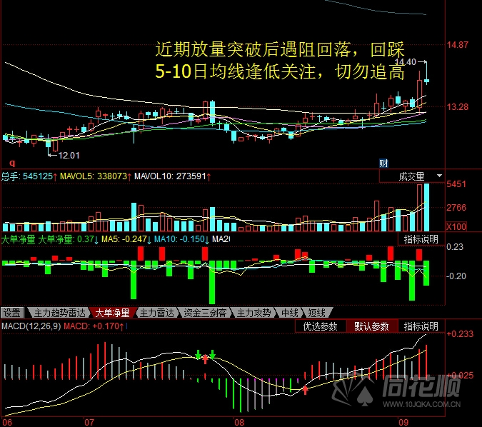 每日股评2016年9月7日星期三