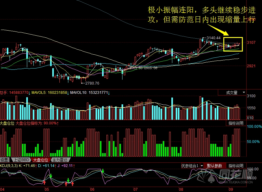 每日股评2016年9月8日星期四