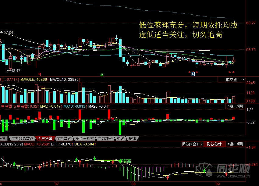 每日股评2016年9月8日星期四