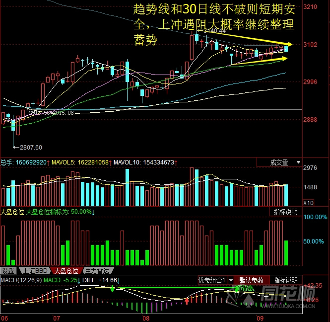 每日股评2016年9月9日星期五 每日股评2016年9月9日星期五