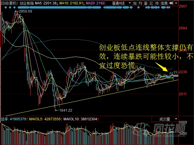 每日股评2016年9月12日星期一