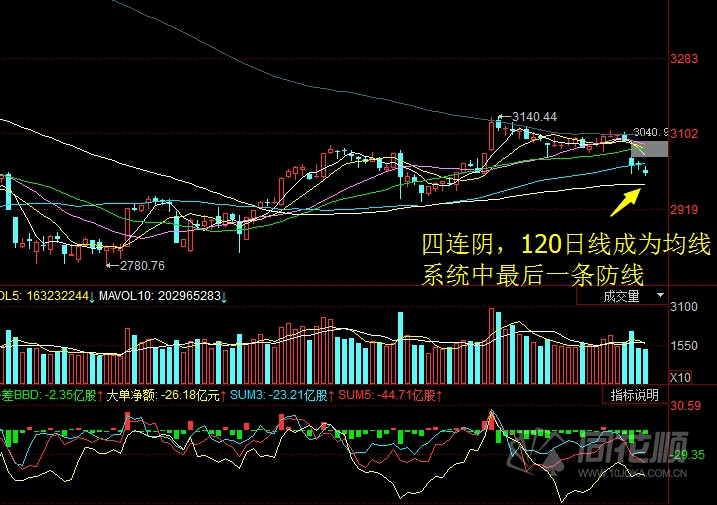 每日股评2016年9月14日星期三