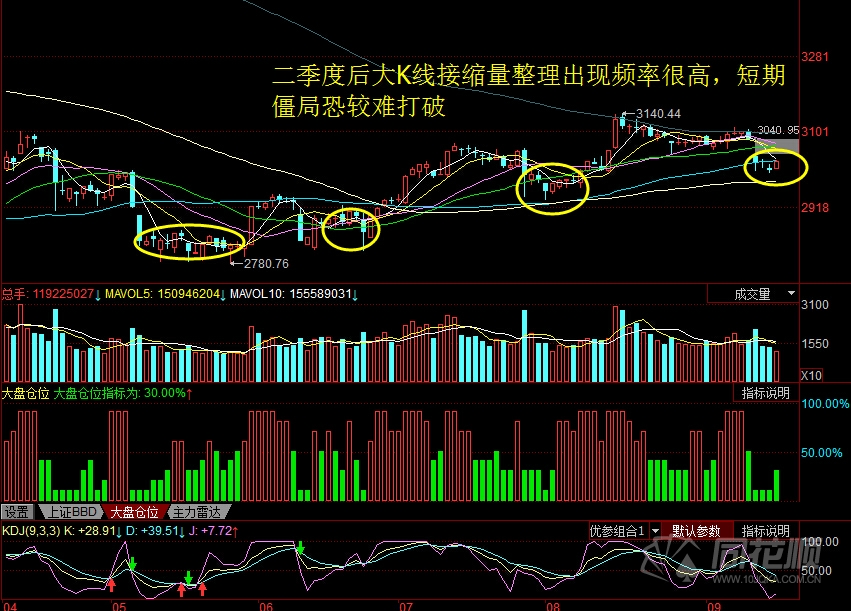 每日股评2016年9月19日星期一