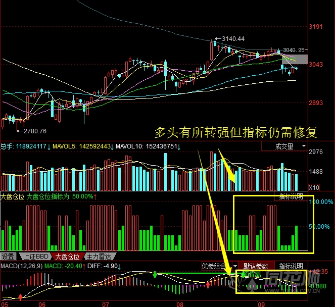 每日股评2016年9月20日星期二