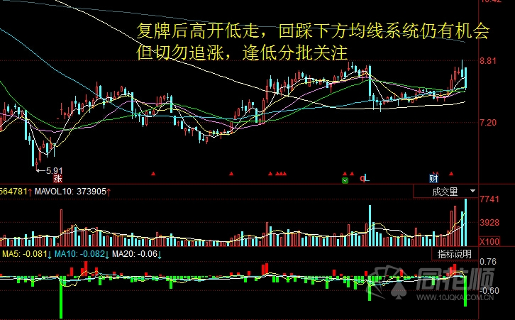 每日股评2016年9月21日星期三 每日股评2016年9月21日星期三