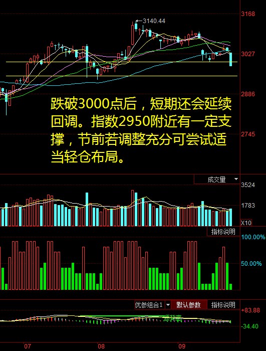 每日股评2016年9月26日星期一