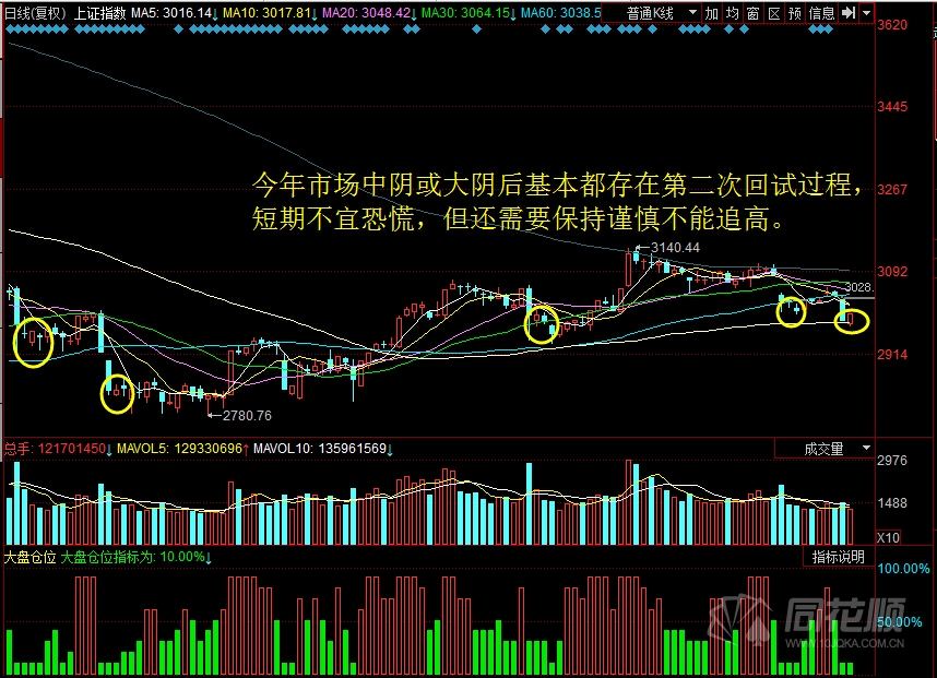每日股评2016年9月27日星期二