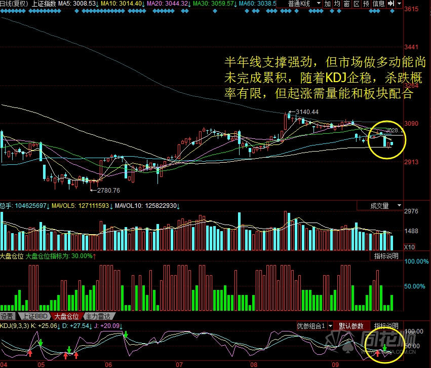 每日股评2016年9月28日星期三