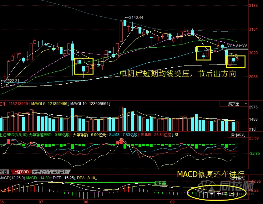 每日股评2016年9月29日星期四