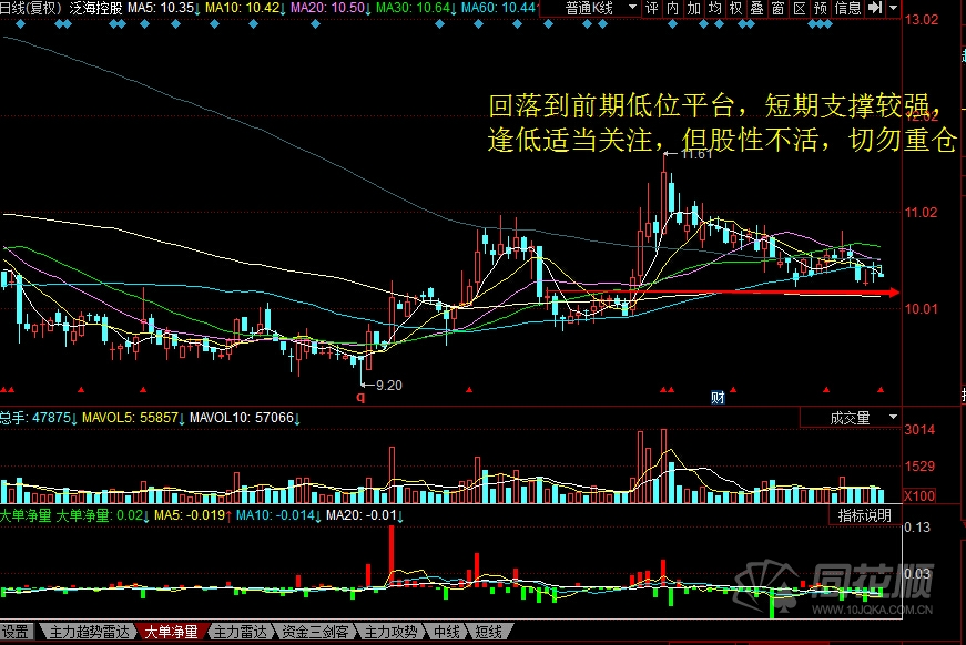 每日股评2016年9月29日星期四