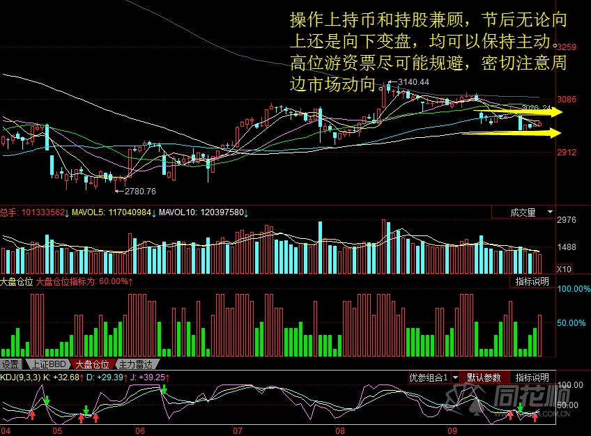 每日股评2016年9月30日星期五
