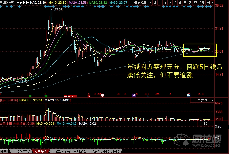 每日股评2016年10月10日星期一