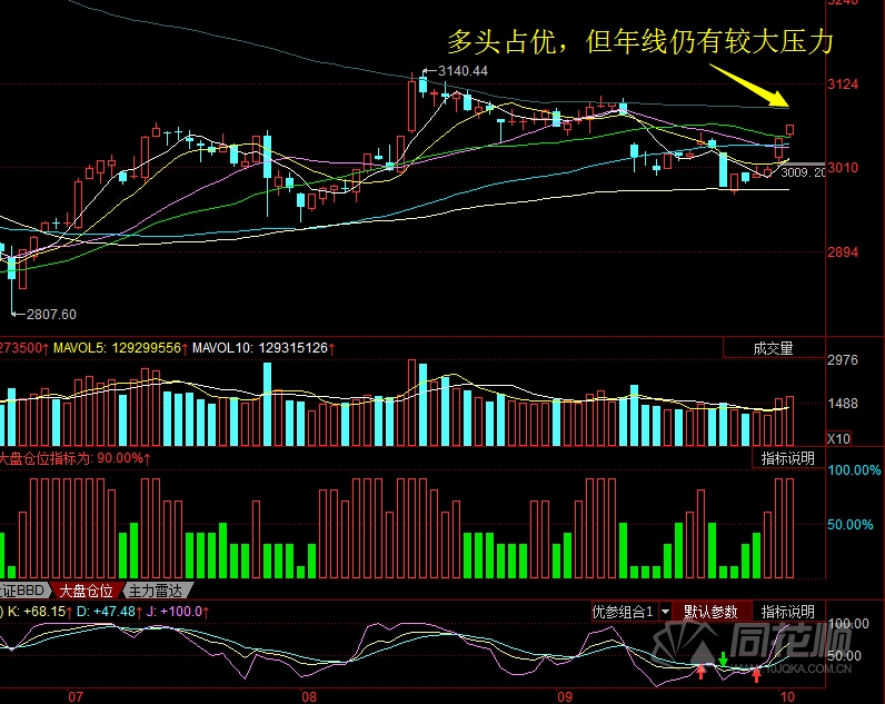 每日股评2016年10月11日星期二 每日股评2016年10月11日星期二