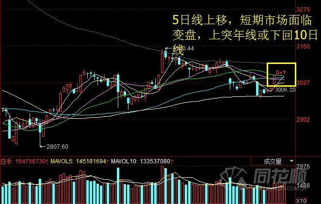每日股评2016年10月13日星期四