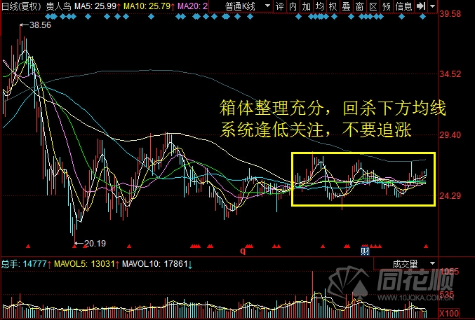 每日股评2016年10月12日星期三