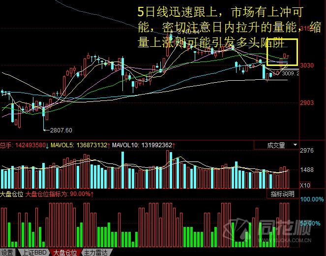每日股评2016年10月12日星期三