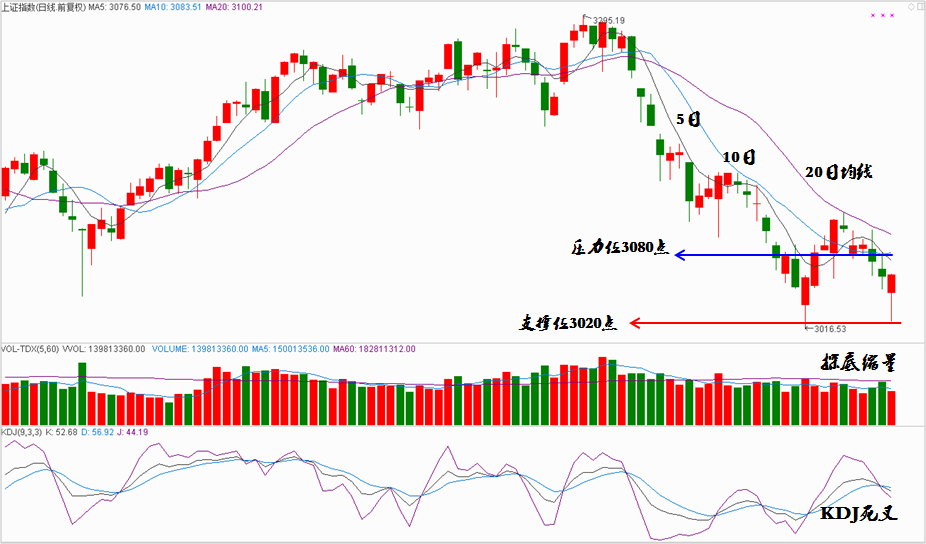 操盘晨记2017年5月25日星期四 操盘晨记2017年5月25日星期四