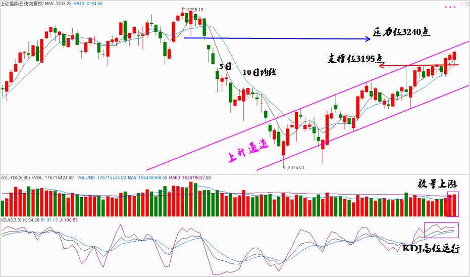 操盘晨记2017年7月10日星期一