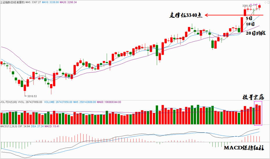 操盘晨记2017年9月5日星期二