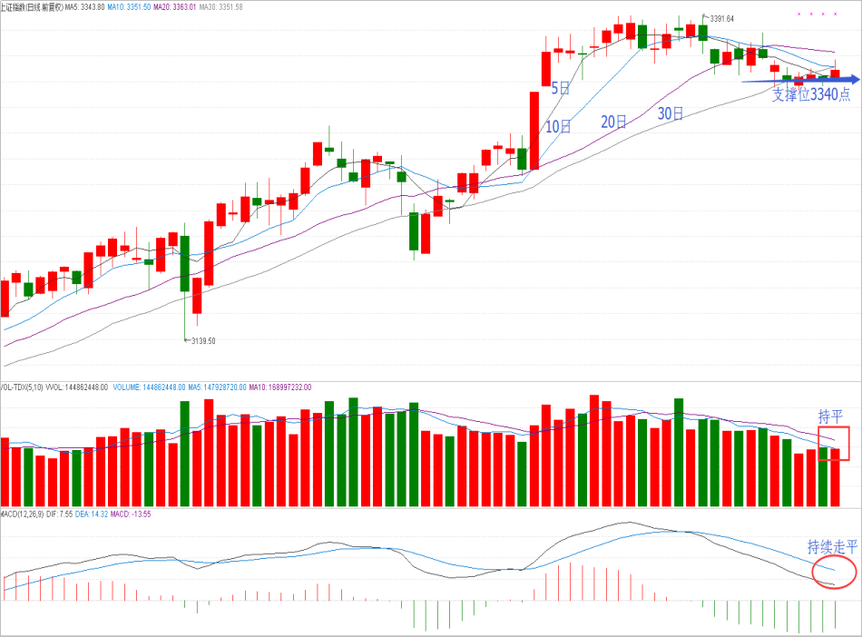操盘晨记2017年10月9日星期一