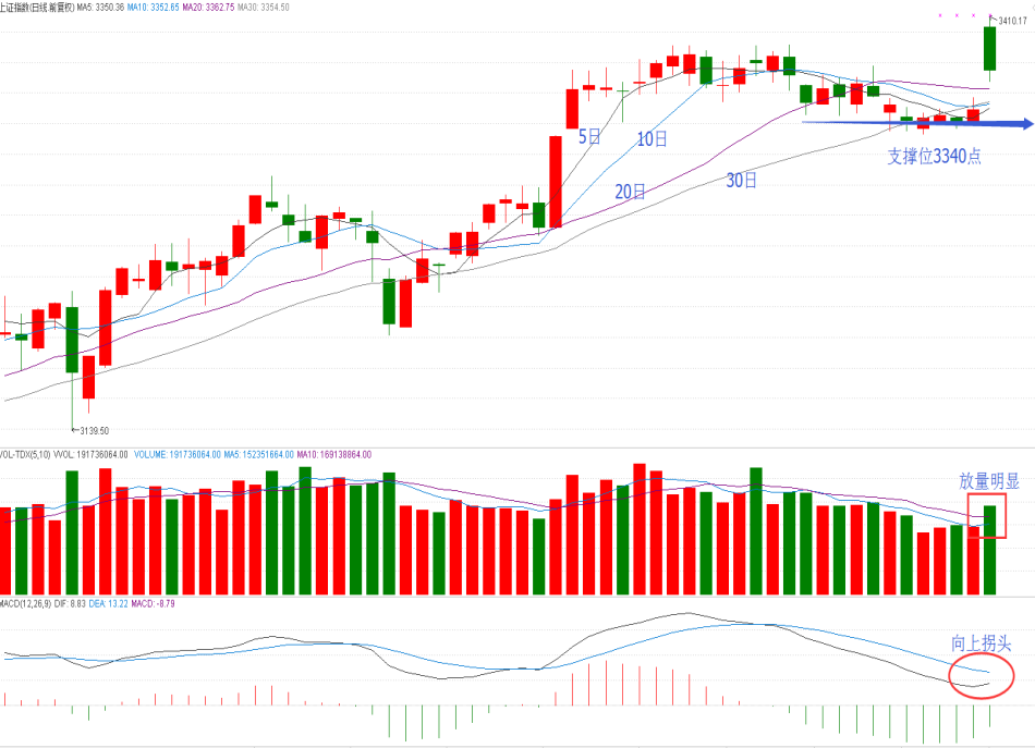 操盘晨记2017年10月10日星期二
