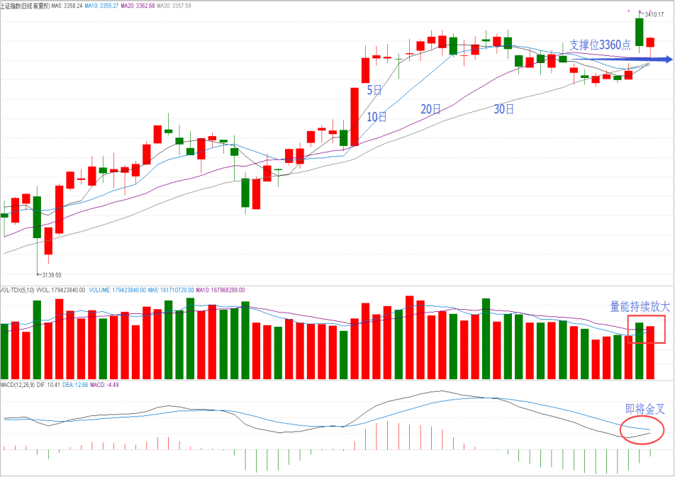 操盘晨记2017年10月11日星期三 操盘晨记2017年10月11日星期三