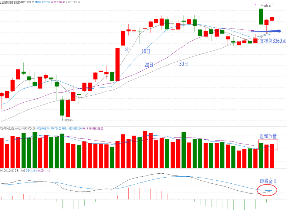 操盘晨记2017年10月12日星期四