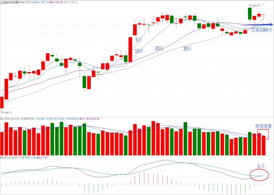 操盘晨记2017年10月13日星期五 操盘晨记2017年10月13日星期五