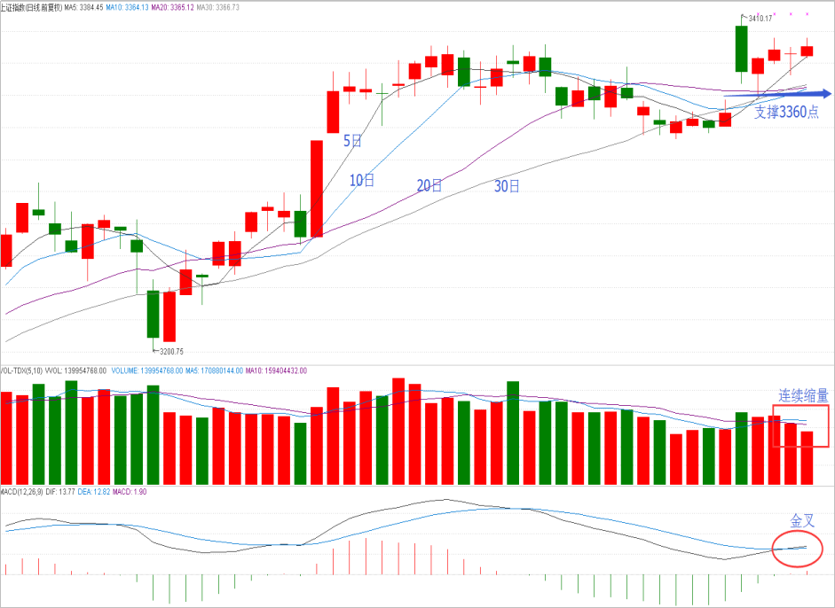 操盘晨记2017年10月16日星期一 操盘晨记2017年10月16日星期一