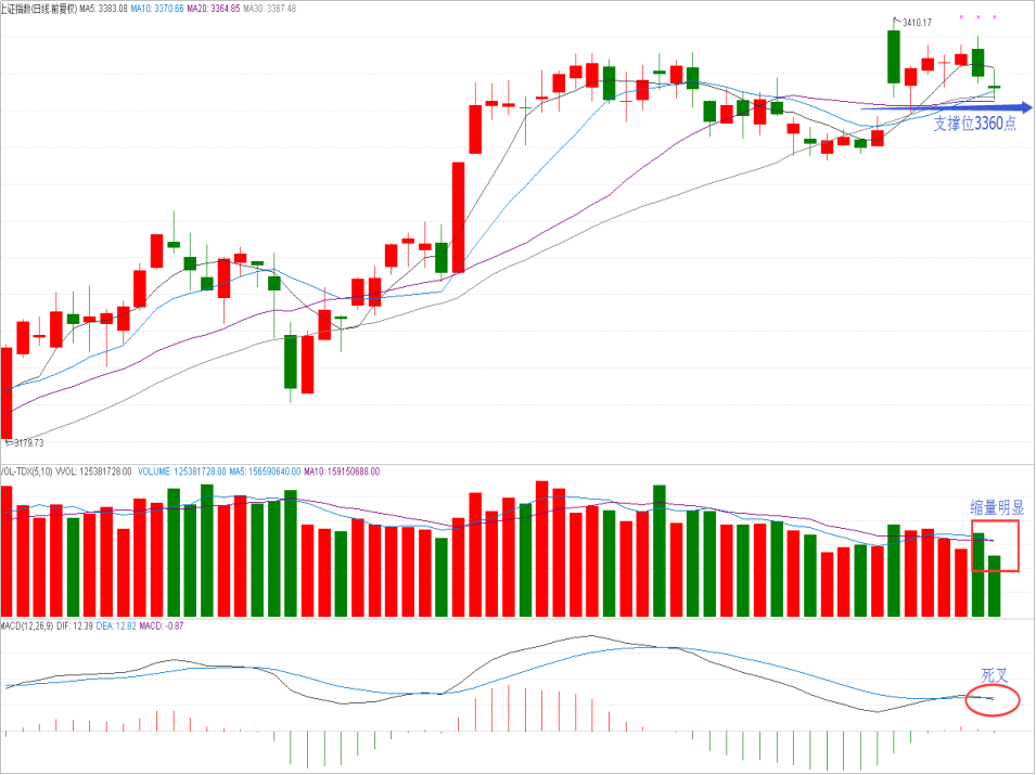 操盘晨记2017年10月18日星期三