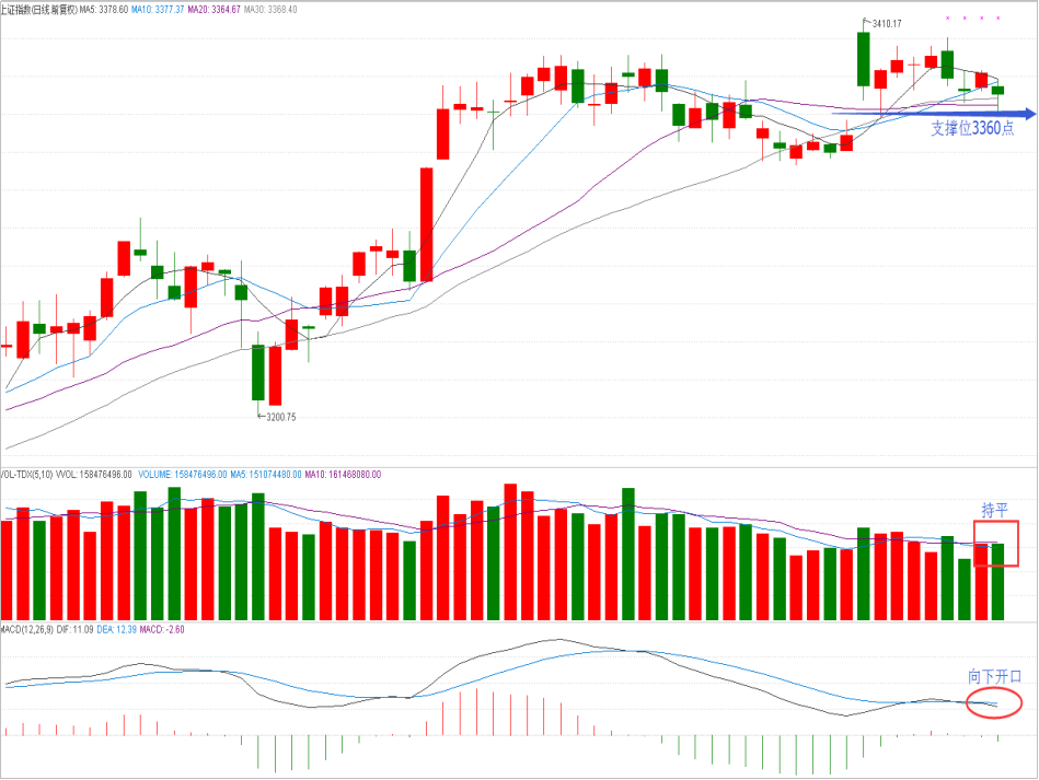 操盘晨记2017年10月20日星期五 操盘晨记2017年10月20日星期五