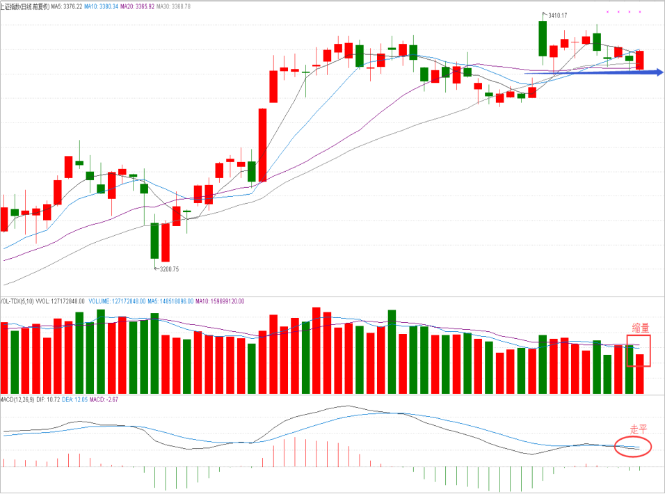 操盘晨记2017年10月23日星期一