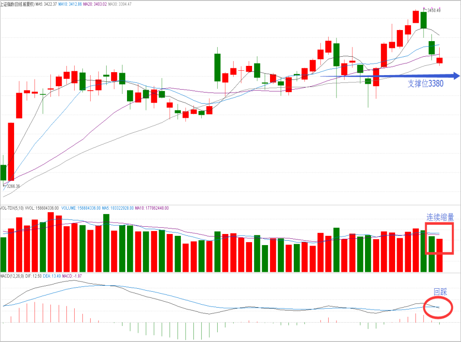 操盘晨记2017年11月17日星期五