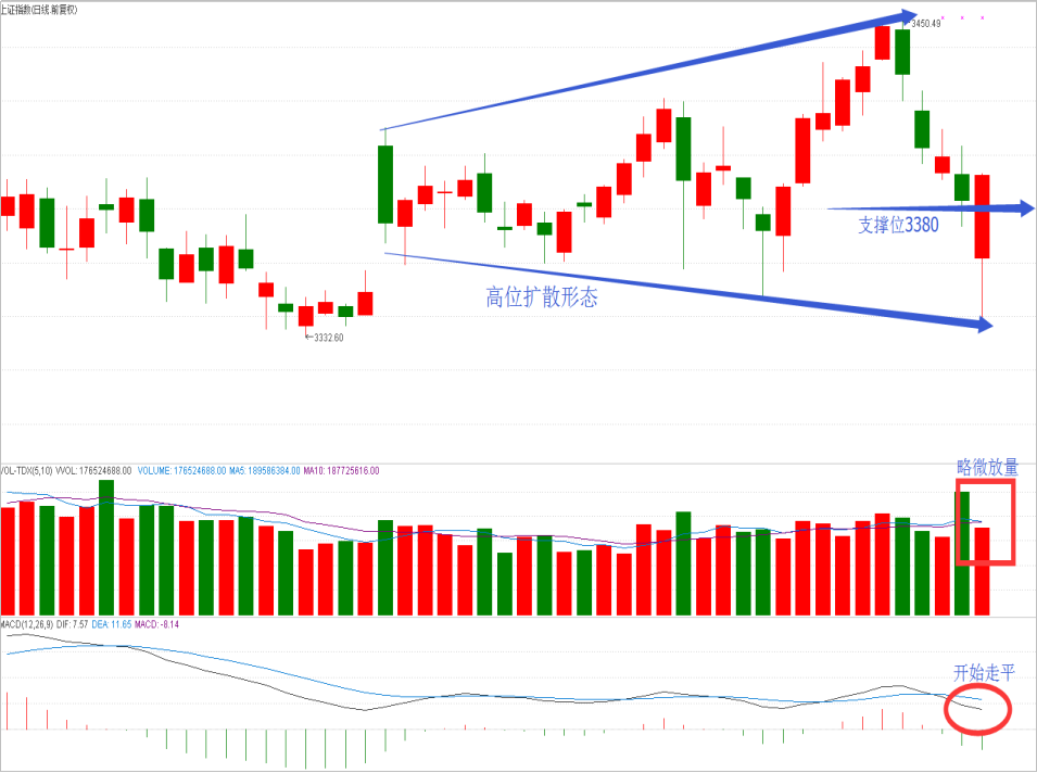 操盘晨记2017年11月21日星期二