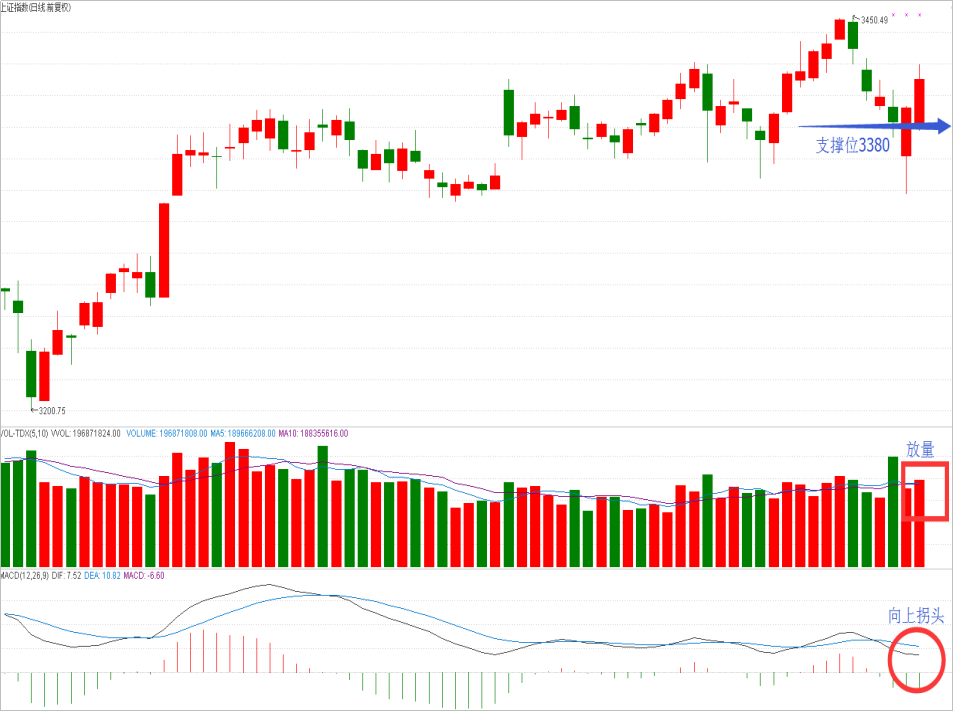 操盘晨记2017年11月22日星期三 操盘晨记2017年11月22日星期三