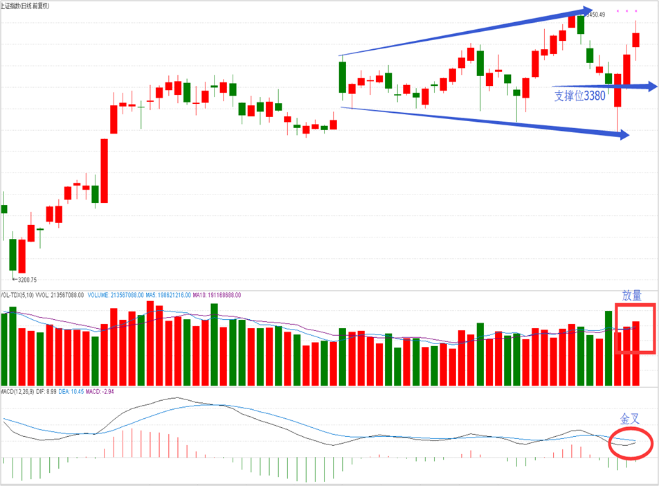 操盘晨记2017年11月23日星期四 操盘晨记2017年11月23日星期四