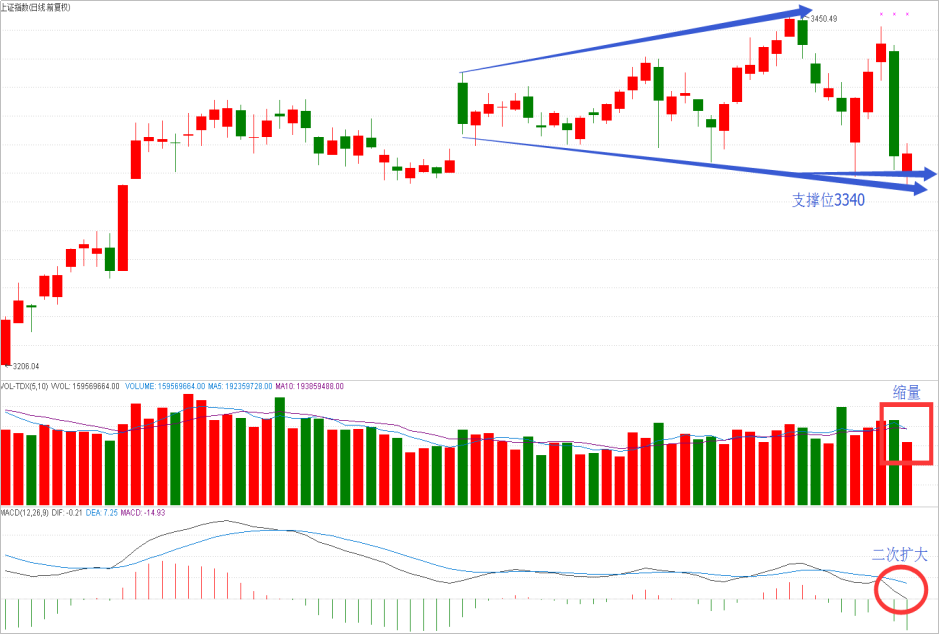操盘晨记2017年11月27日星期一 操盘晨记2017年11月27日星期一